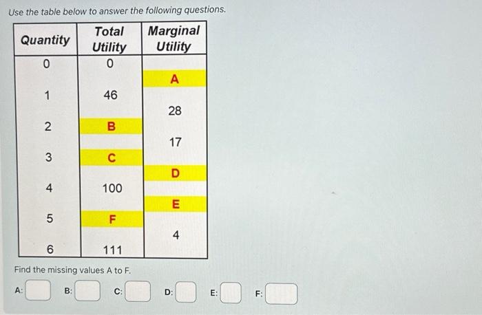 Solved Use The Table Below To Answer The Following | Chegg.com