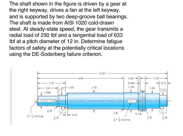 Solved The shaft shown in the figure is driven by a gear at | Chegg.com