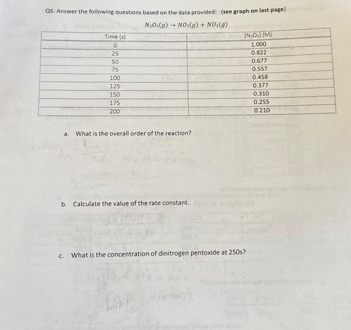 Solved Q6. Answer the following questions based on the data | Chegg.com