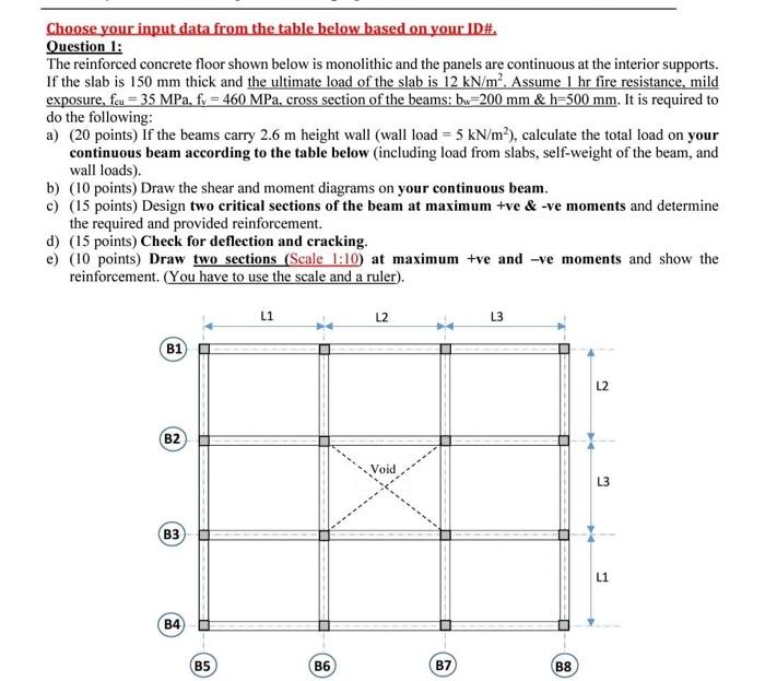 Solved Choose your input data from the table below based on | Chegg.com