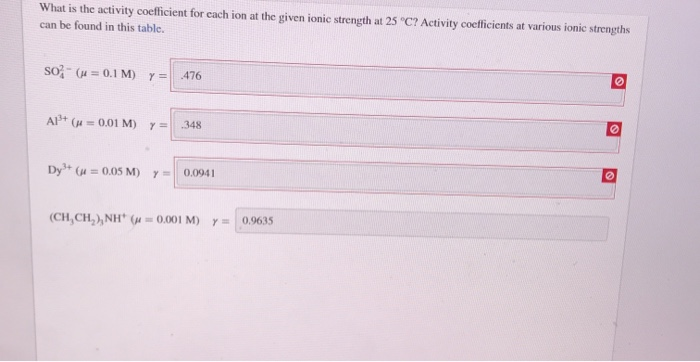 Solved What is the activity coefficient for each ion at the | Chegg.com