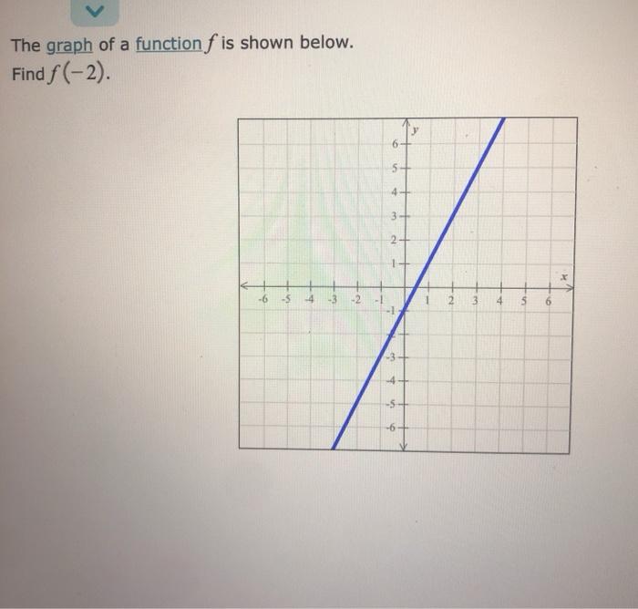 Solved The graph of a function f is shown below. Find f(-2). | Chegg.com