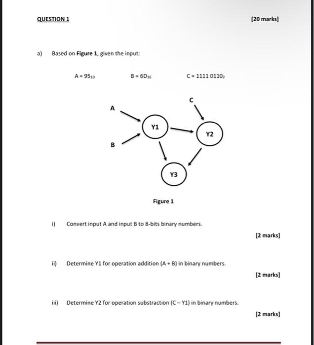 Solved QUESTION 1 [20 marks) a) Based on Figure 1, given the | Chegg.com