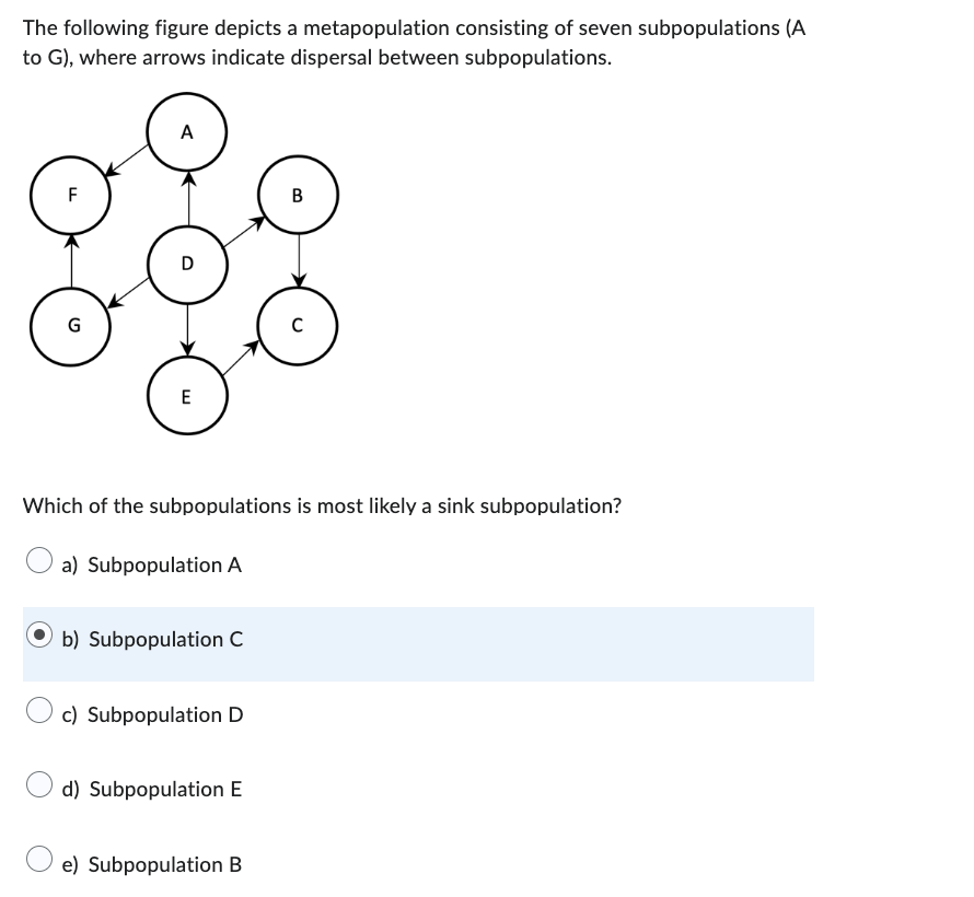 Solved The following figure depicts a metapopulation | Chegg.com