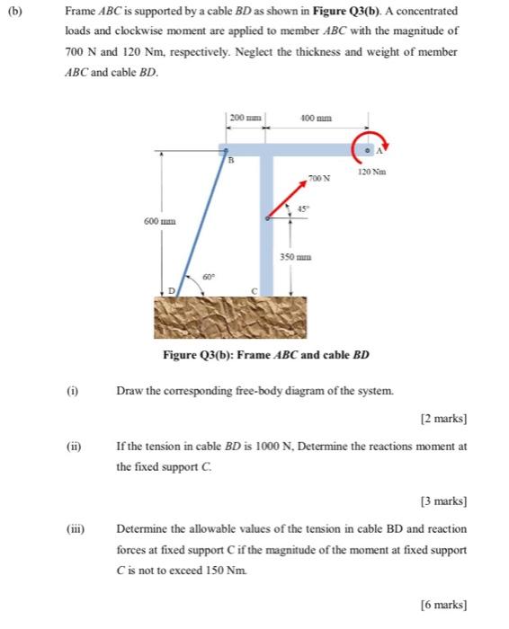 Solved (b) Frame ABC Is Supported By A Cable BD As Shown In | Chegg.com