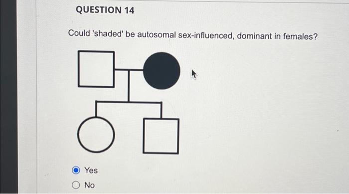 Solved QUESTION 14 Could 'shaded' be autosomal | Chegg.com