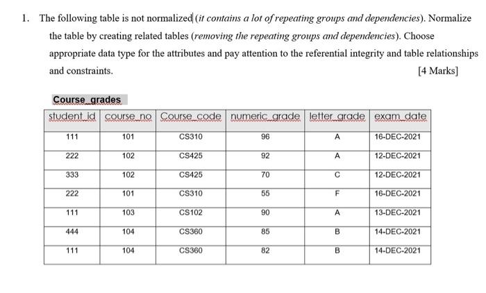 Solved 1. The following table is not normalized (it contains | Chegg.com