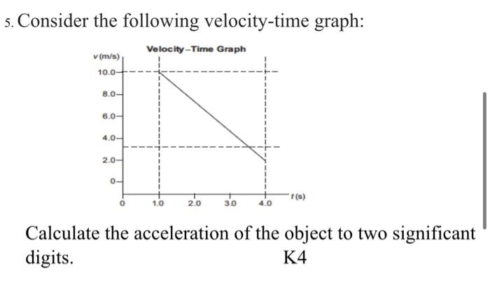 Solved 5. Consider the following velocity-time graph: | Chegg.com