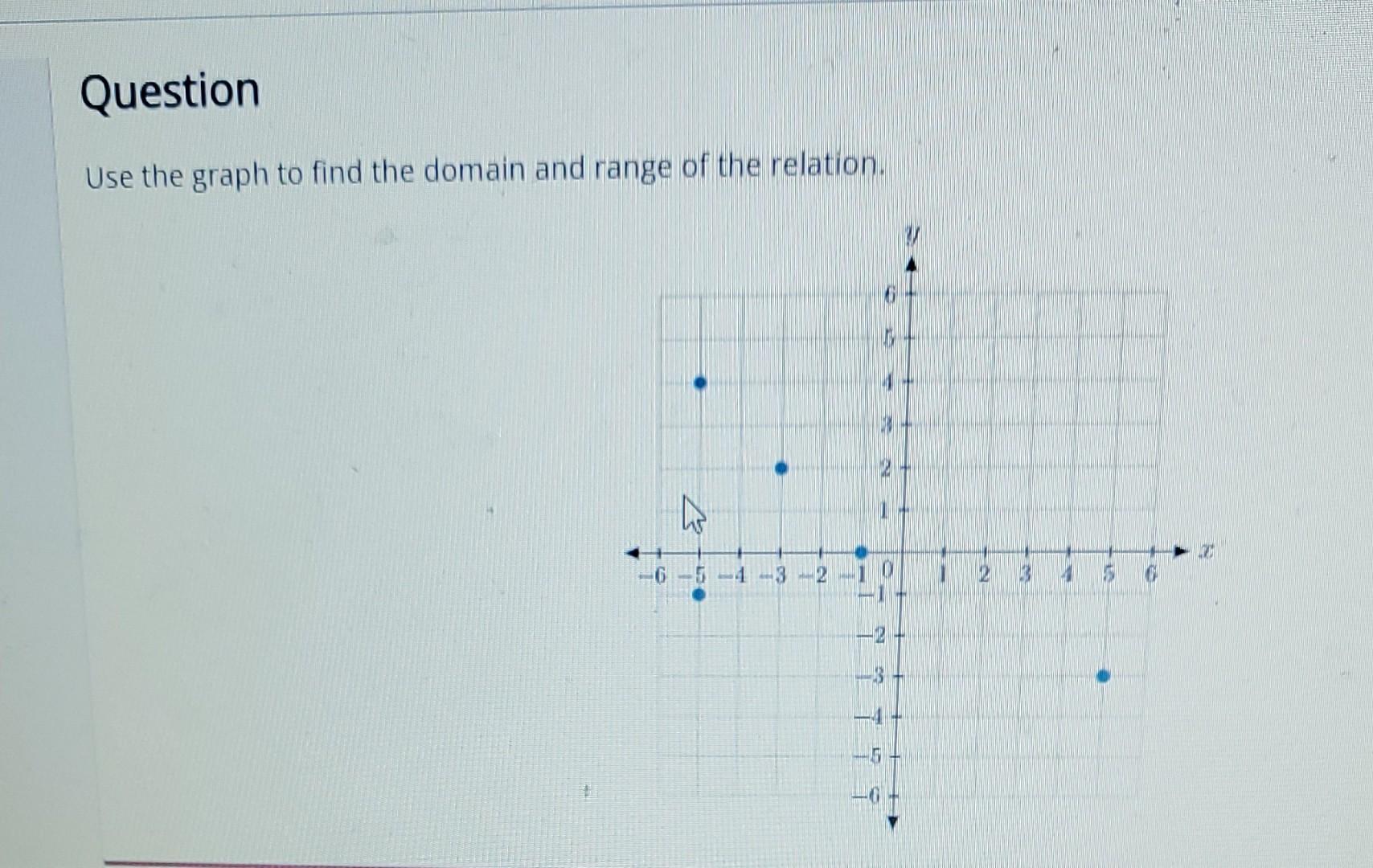 Solved Use the graph to find the domain and range of the | Chegg.com