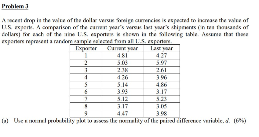 Solved Problem 3 A Recent Drop In The Value Of The Dollar | Chegg.com