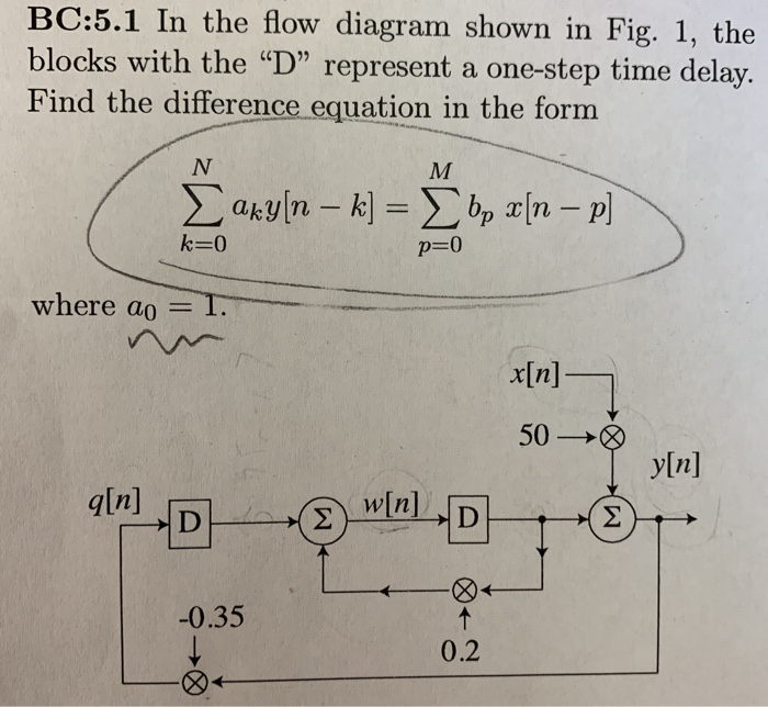 Solved BC:5.1 In The Flow Diagram Shown In Fig. 1, The | Chegg.com