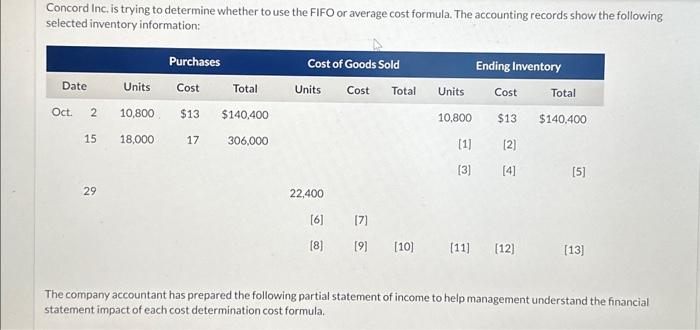 Solved Concord Inc, is trying to determine whether to use | Chegg.com