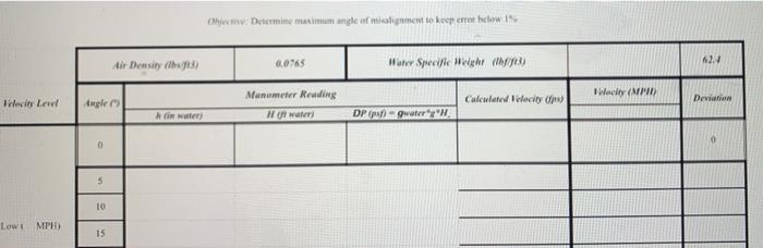 lab objective is provided, table is provided and its | Chegg.com