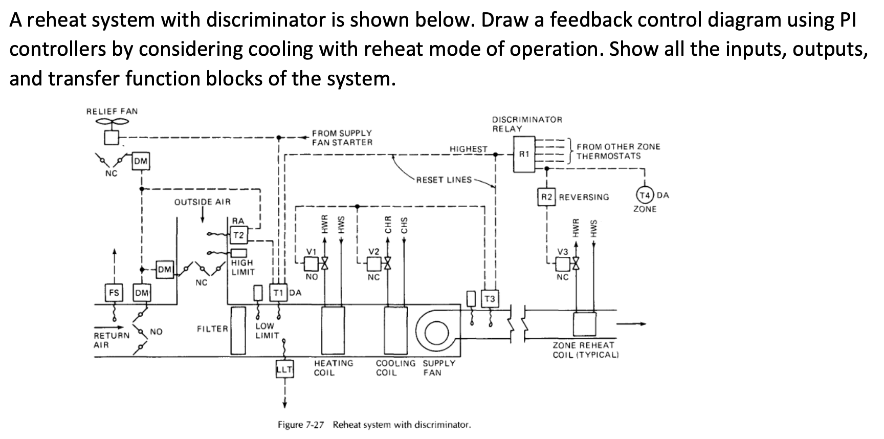 Solved A reheat system with discriminator is shown below.