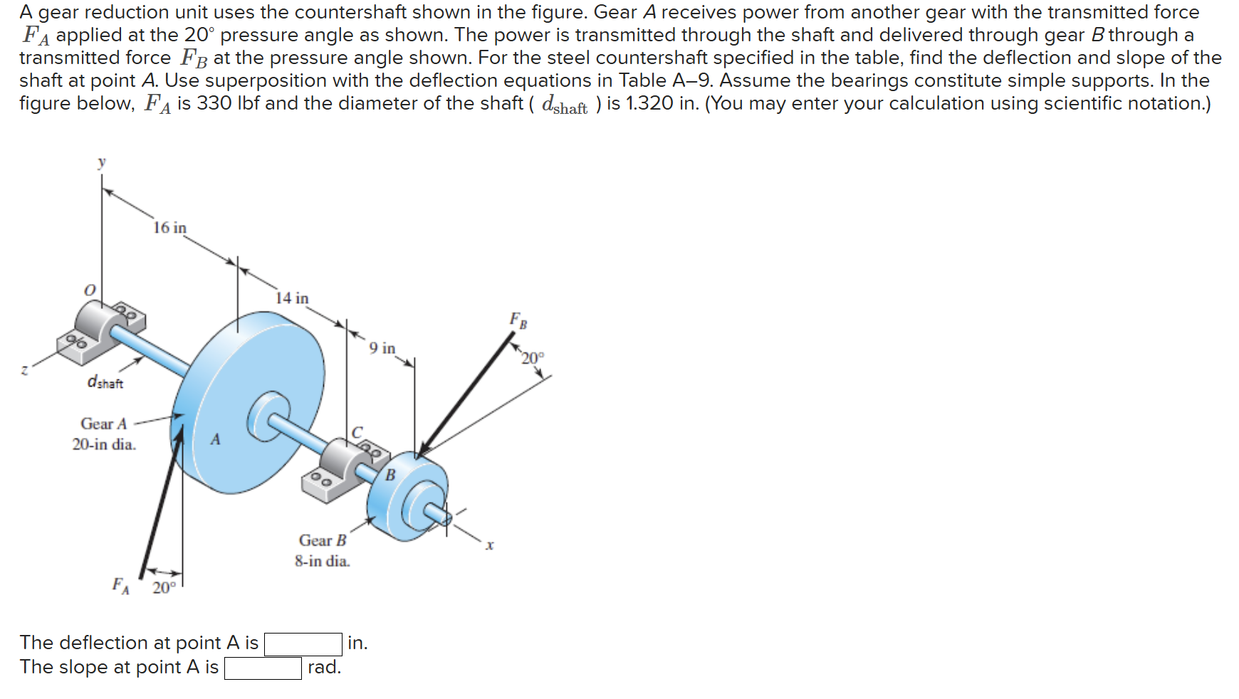 Solved A gear reduction unit uses the countershaft shown in | Chegg.com
