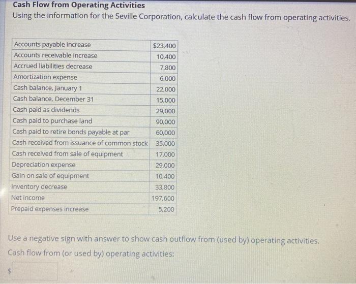Solved Cash Flow from Operating Activities Using the | Chegg.com