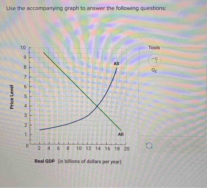Solved Use the accompanying graph to answer the following | Chegg.com