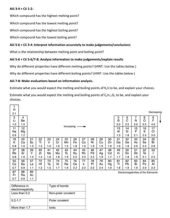 Solved Why do different compounds have different properties?