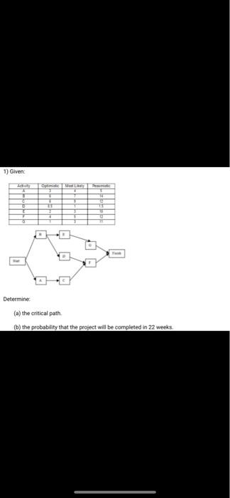 1) Determine:(a) The Critical Path.(b) The | Chegg.com