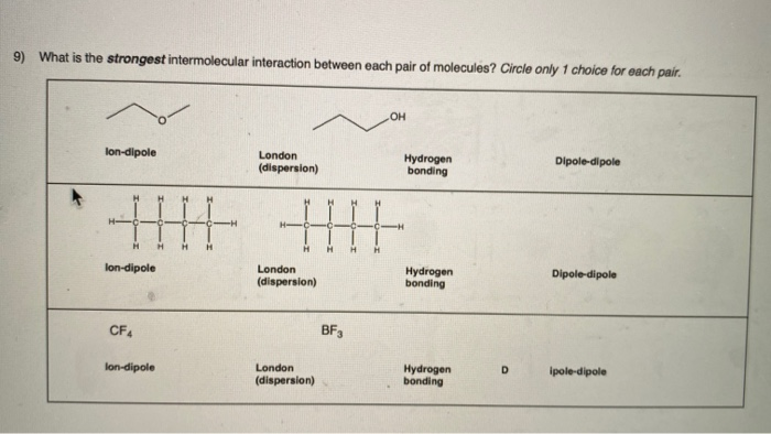 Solved 9) What is the strongest intermolecular interaction | Chegg.com