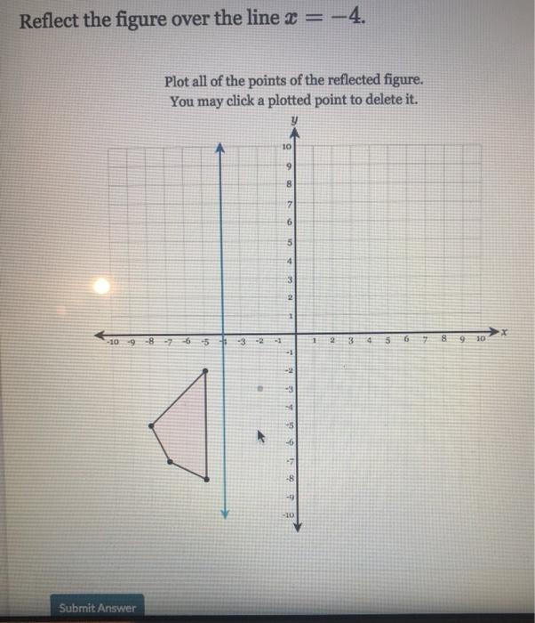 Solved Reflect the figure over the line x = -4. Plot all of | Chegg.com