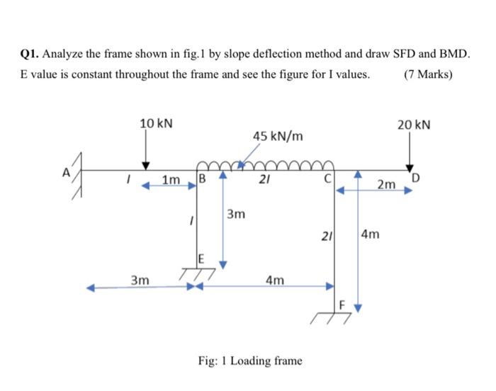 Solved Q1. Analyze the frame shown in fig. I by slope | Chegg.com