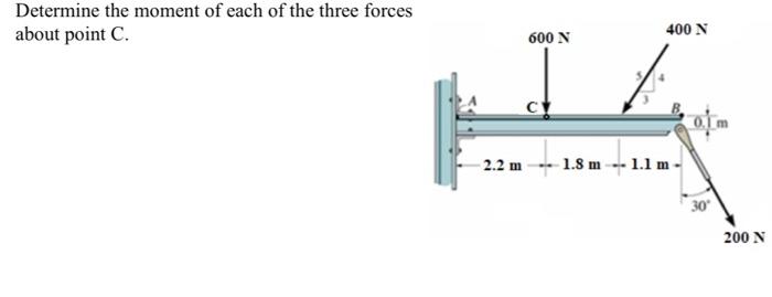 Solved Determine the moment of each of the three forces | Chegg.com