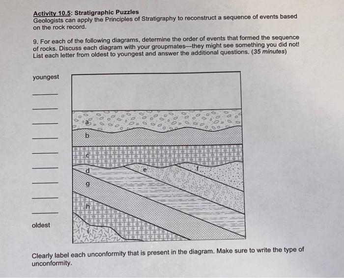 Solved Activity 10 5 Stratigraphic Puzzles Geologists Can Chegg