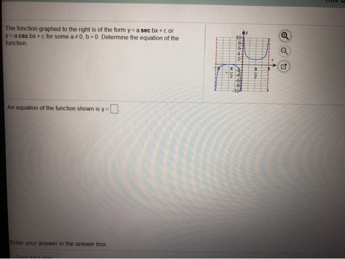 Solved The function graphed to the right is of the form y = | Chegg.com