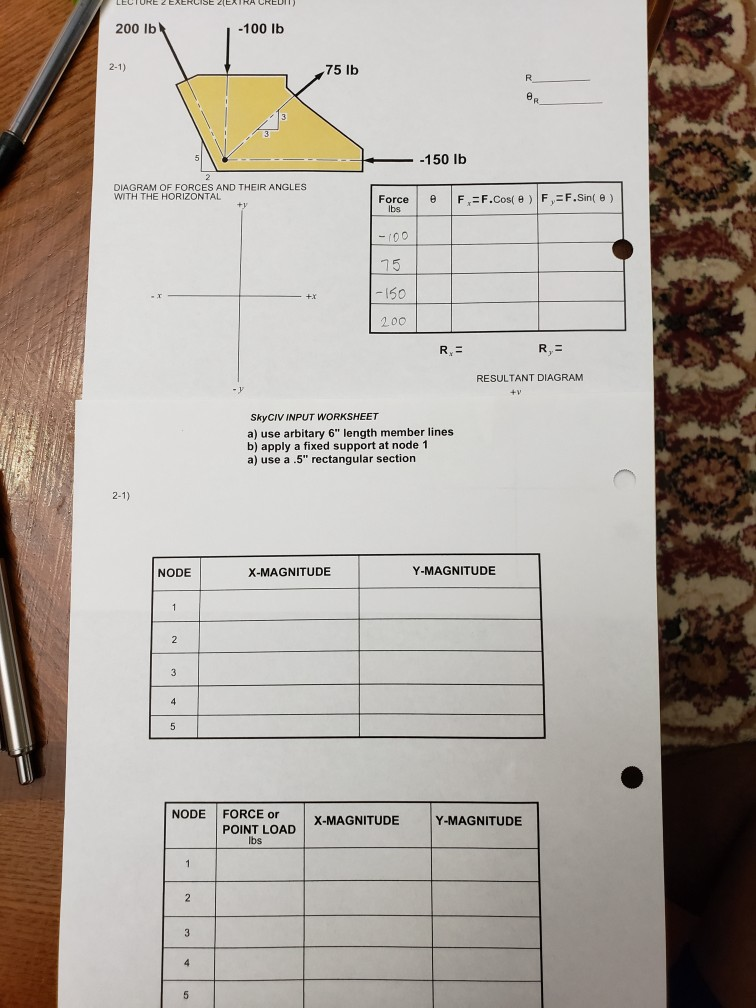 Solved 200 Lb -100 Lb 2-1) 75 Lb R -150 Lb DIAGRAM OF FORCES | Chegg.com