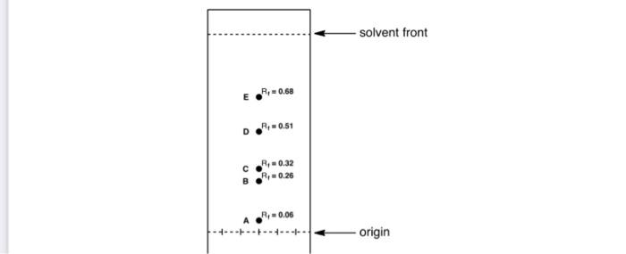 Solved solvent front R 0.68 R 0.51 R 0.32 R 0.26 R 0.06 | Chegg.com