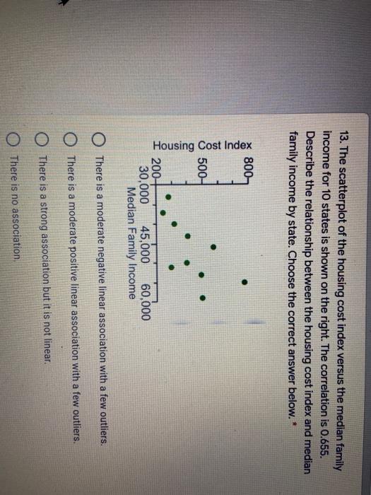 Solved 13. The scatterplot of the housing cost index versus | Chegg.com