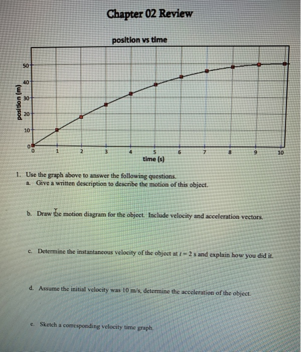 Solved Chapter 02 Review position vs time 50 40 position (m) | Chegg.com