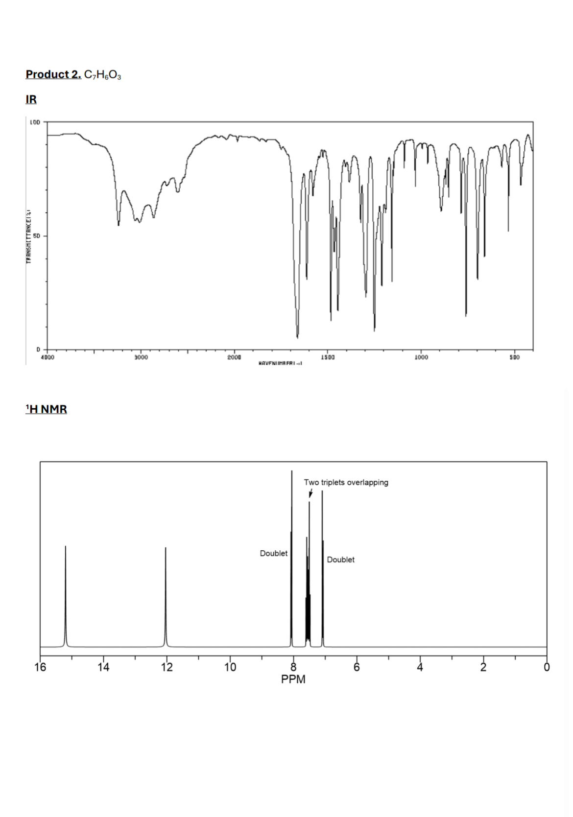 Define the unknownd from the provided charts