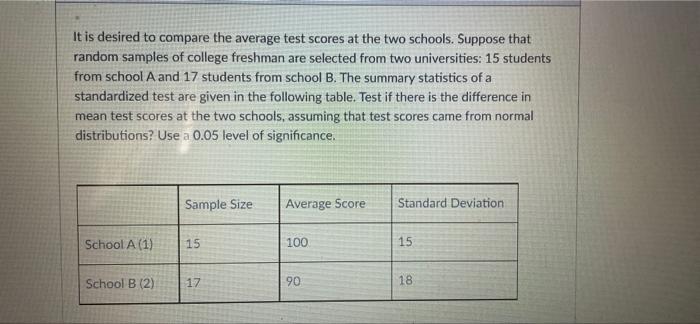Solved It is desired to compare the average test scores at | Chegg.com