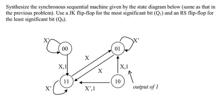 Solved Synthesize the synchronous sequential machine given | Chegg.com