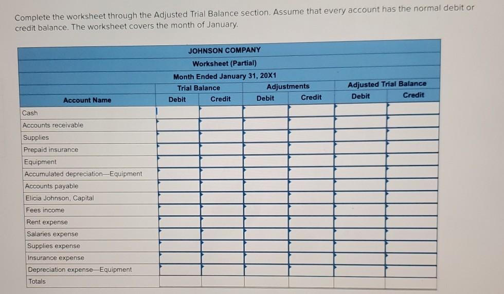 Solved On January 31, 20X1, the general ledger of Johnson