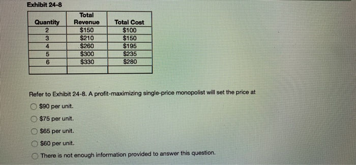 Solved Exhibit 24-8 Total Quantity 2 Revenue $150 $210 $260 | Chegg.com