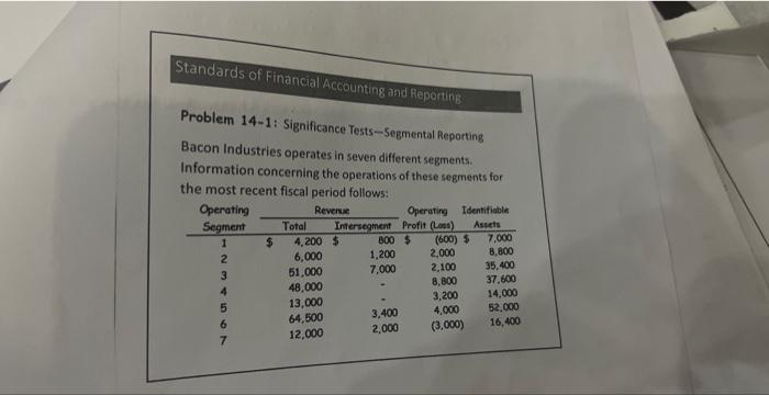 Solved I Need Revenue Test Assets Test Profitloss 2561