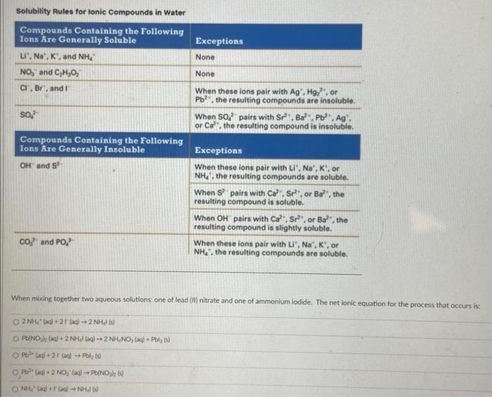 Solved Solubility Rules for lonic Compounds in Water When | Chegg.com
