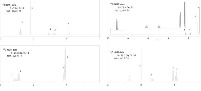 \( { }^{13} \) C NMR data
\( { }^{13} \) C NMR dana
\[
\begin{aligned}
0 & -75 z 39,2 d \\
180-220 & \text { bd } 1 d
\end{al