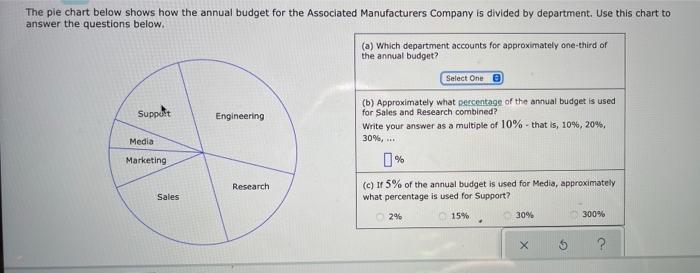 Solved The pie chart below shows how the annual budget for | Chegg.com