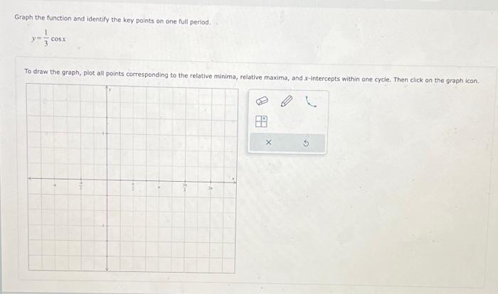 Solved Graph the function and identify the key points on one | Chegg.com