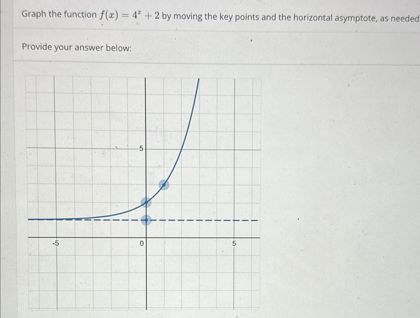 Solved Graph the function f(x)=4x+2 ﻿by moving the key | Chegg.com