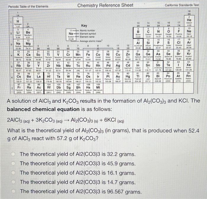 Elements Chemistry Reference