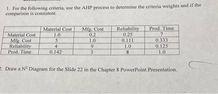 Solved 1. For the following criteria, use the AHP process to | Chegg.com