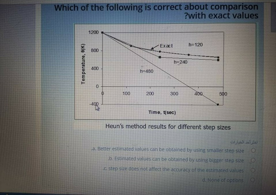 Solved Which Of The Following Is Correct About Comparison | Chegg.com