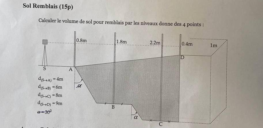 Solved Sol Remblais (15p)Calculer le volume de sol pour | Chegg.com