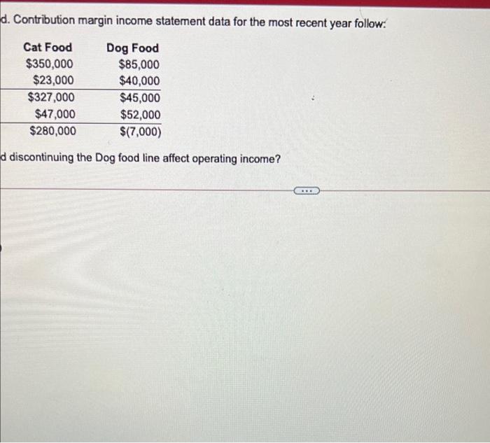 Solved Pet Food Inc. has two product lines Cat food and Dog