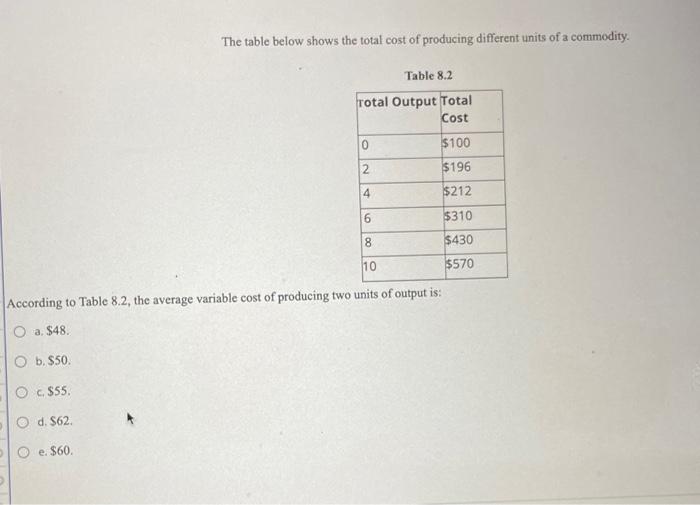 Solved The table below shows the total cost of producing | Chegg.com